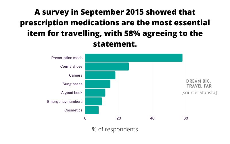 72+ Baby Boomer Travel Statistics [Latest 2023 Figures!]